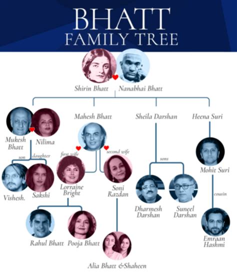 alia bhatt wikipedia|alia bhatt family tree.